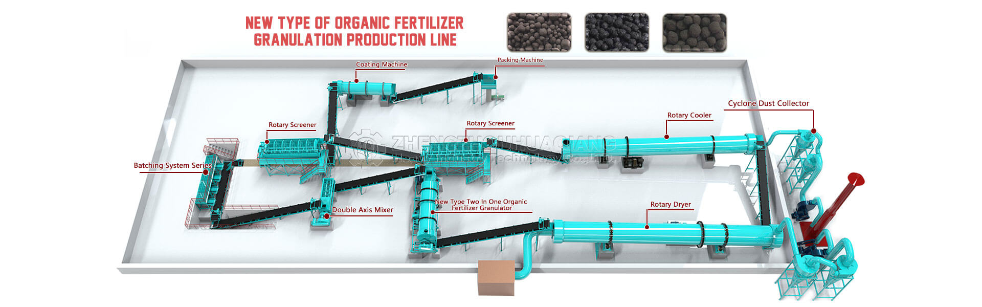 Organic Fertilizer Production Line